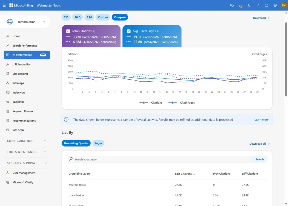 Microsoft Expands Bing Webmaster Tools with Advanced AI Performance Reports: A New Era for Semantic SEO Tracking