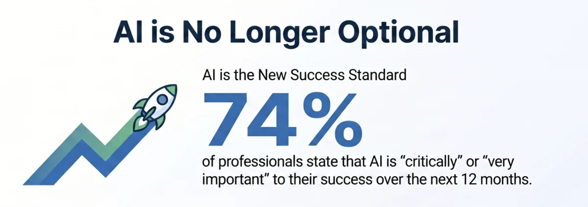 The AI Tipping Point: Why B2B Organizations Must Close the “Implementation Gap”