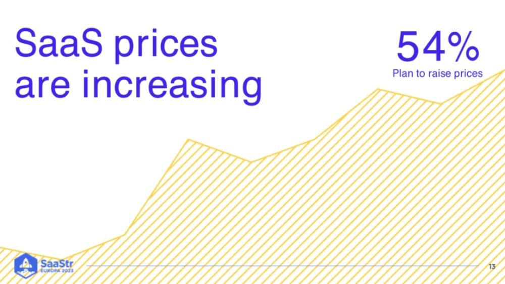 The Delicate Art of Monetization: Navigating Price Increases in the SMB SaaS Landscape