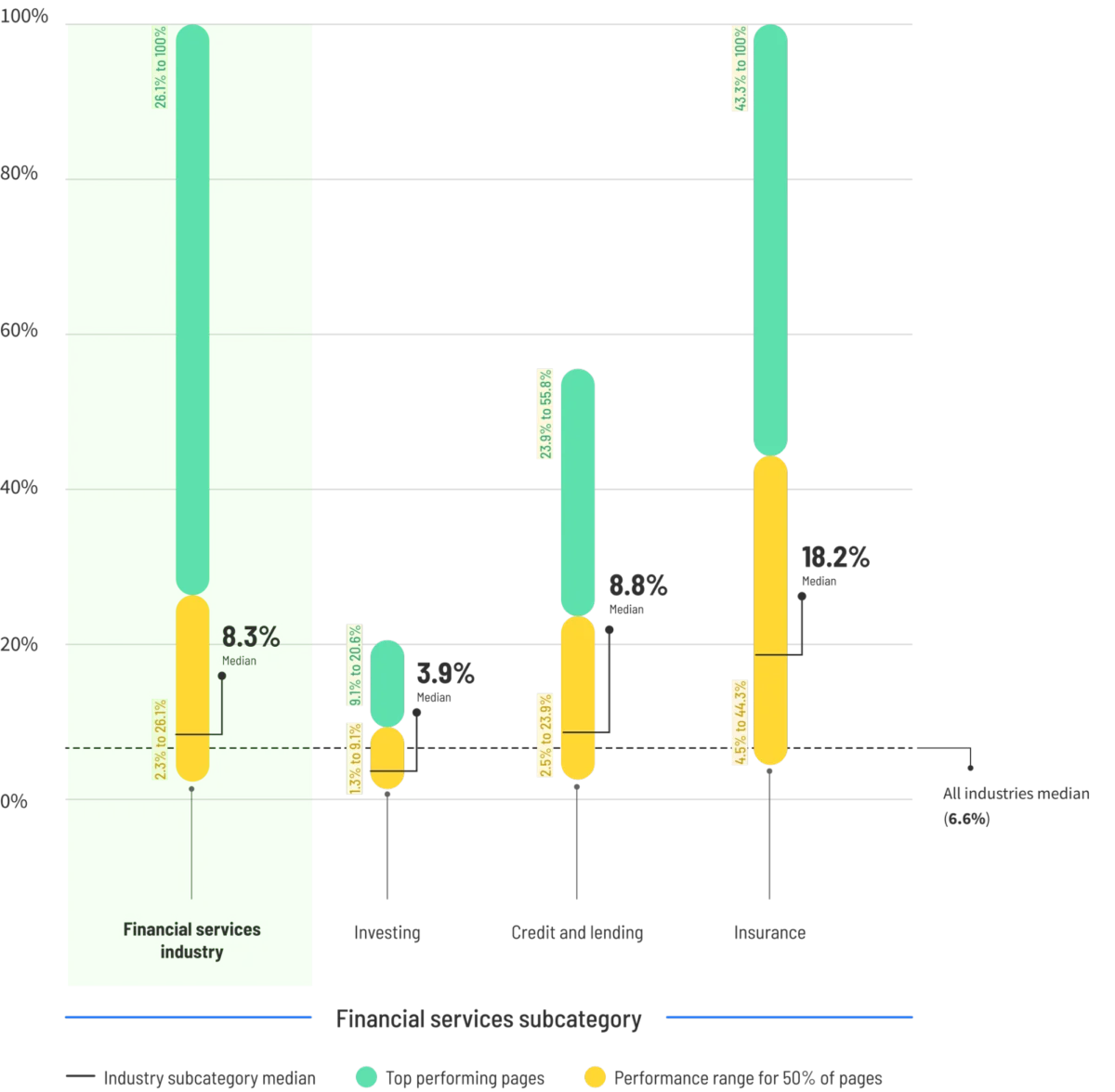 Beyond the Baseline: Decoding Landing Page Conversion Rates in the Modern Digital Landscape