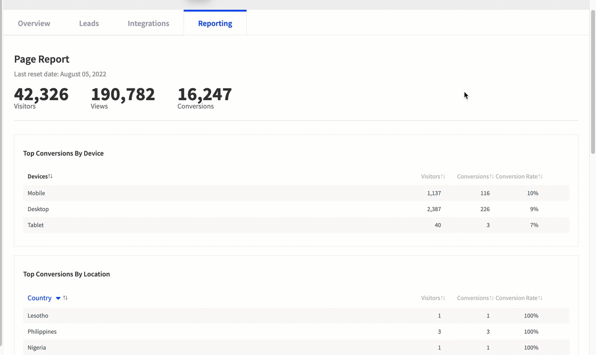 Beyond the One-Off: Mastering the Art of Iterative Testing for Modern Marketing