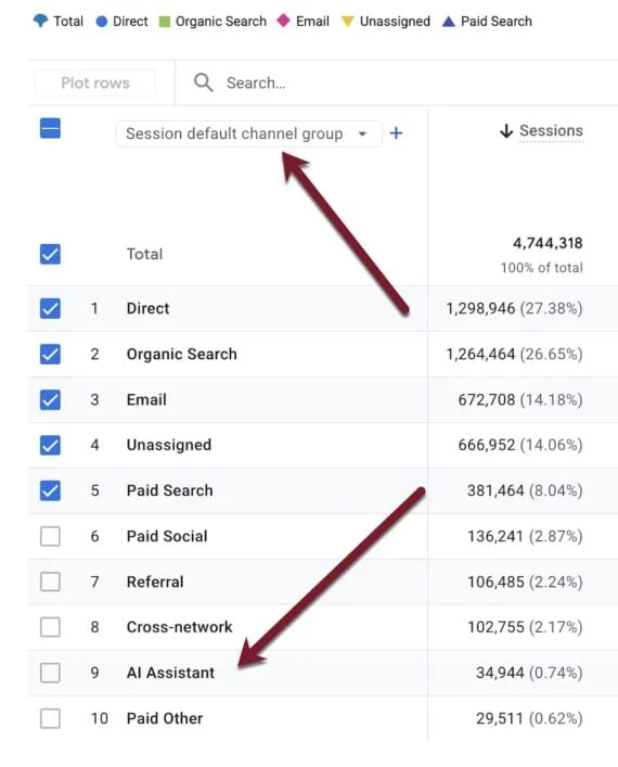 Decoding the AI Traffic Revolution: How to Master the New GA4 ‘AI Assistant’ Channel