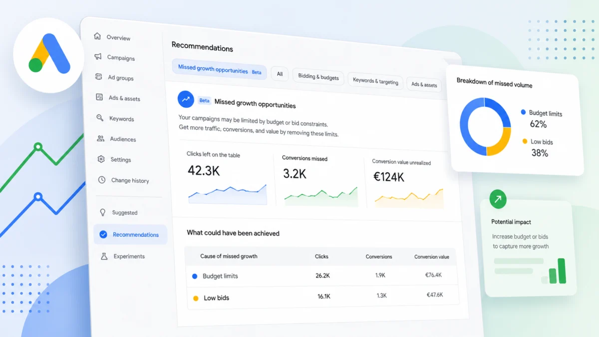 Google Ads Integrates ‘Missed Growth Opportunity’ Beta into Recommendations Tab: Strategic Shift and What It Means for Advertisers