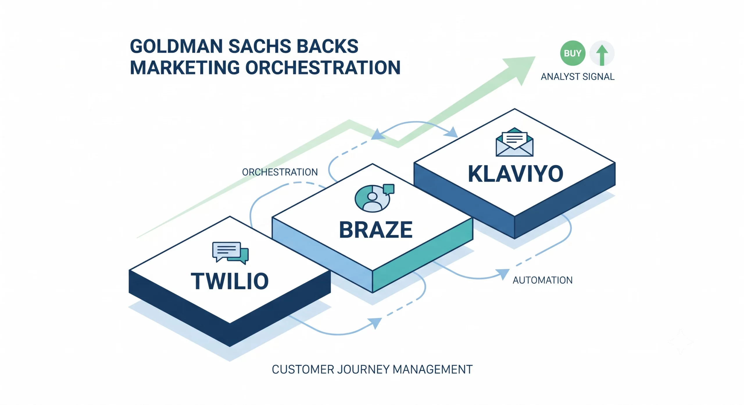 The AI Renaissance: Goldman Sachs Bets Big on Marketing Software’s Structural Shift