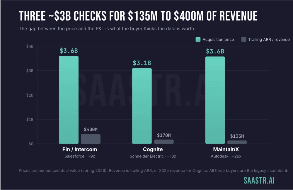 The Data Gold Rush: Why Incumbents Are Spending Billions to Own the AI "Plumbing"