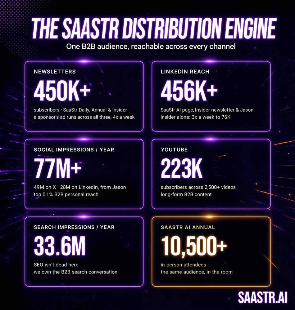 The Death of the "Black Box": How SaaStr AI is Revolutionizing B2B Media Accountability