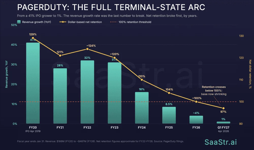 The End of the Annuity: Why the B2B Software "Slow Lane" Has Collapsed