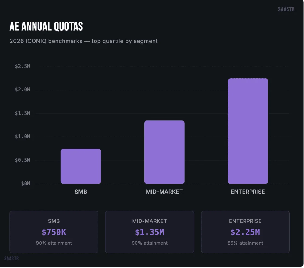 The Evolution of SaaS Sales Compensation: Decoding the 2026 GTM Playbook