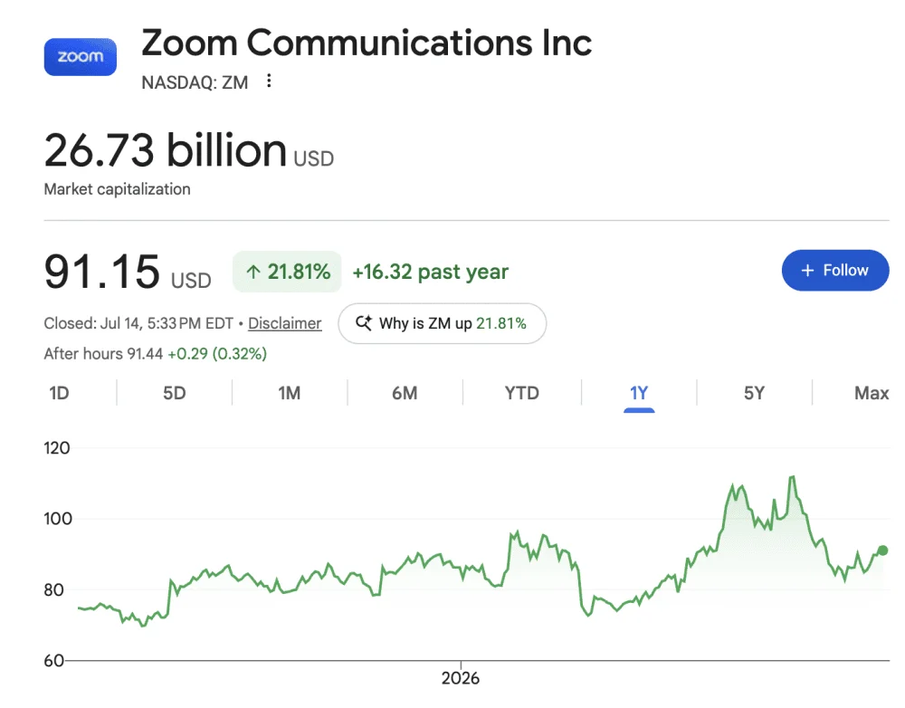 The Great Rebound: How Zoom Transformed from Pandemic Darling to a Durable Cash Machine