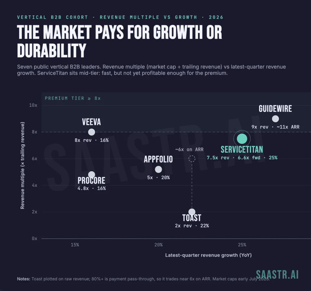 The New Blueprint for Vertical SaaS: Lessons from ServiceTitan’s $1B Milestone