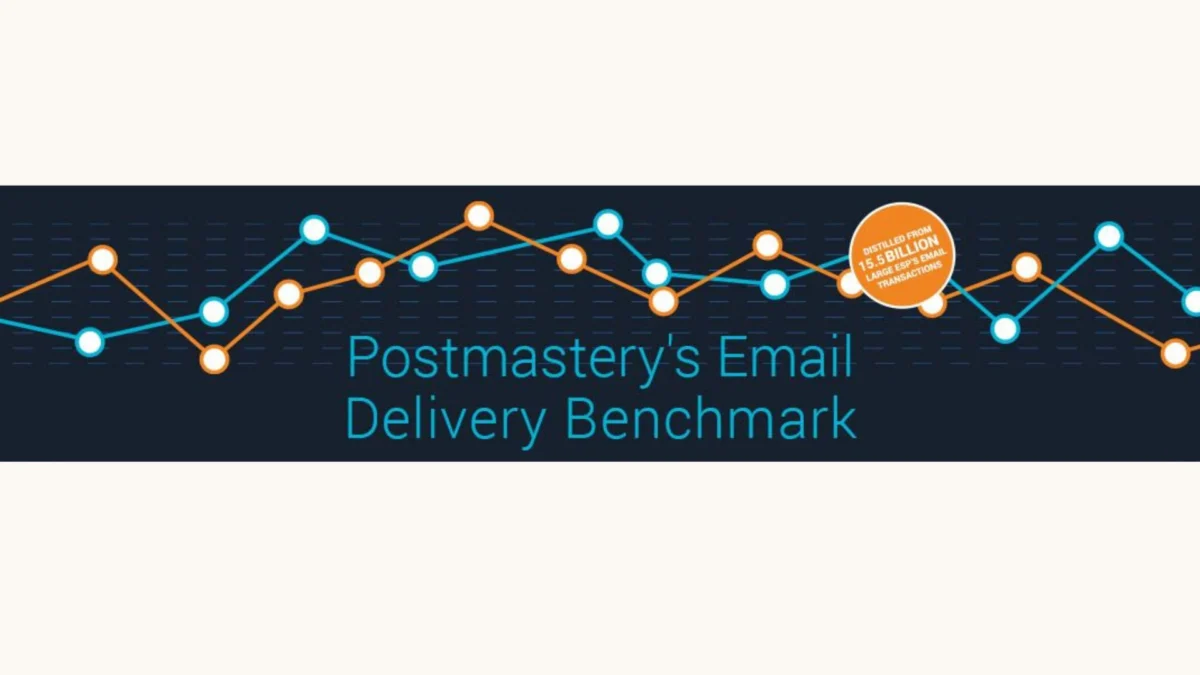 The State of Global Deliverability: Insights from the Postmastery Q1 2026 Email Benchmark