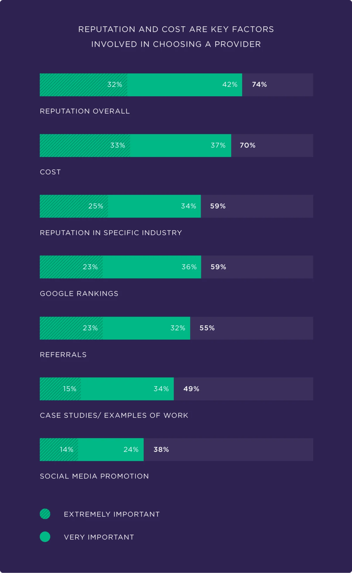 The State of the SEO Services Industry: A Deep Dive into Trends, Satisfaction, and ROI
