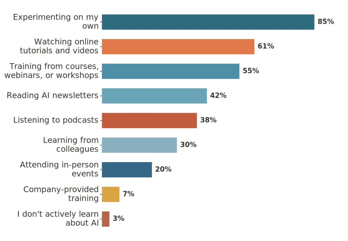 The 2026 AI Reality Check: How Small Businesses Are Quietly Rewriting the Rules of Marketing