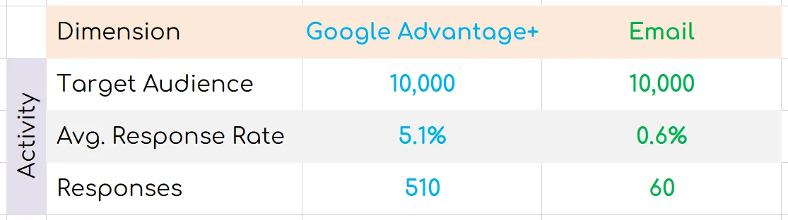 The Death of Vanity Metrics: Why Marketing Accountability is Your Only Shield in the AI Era