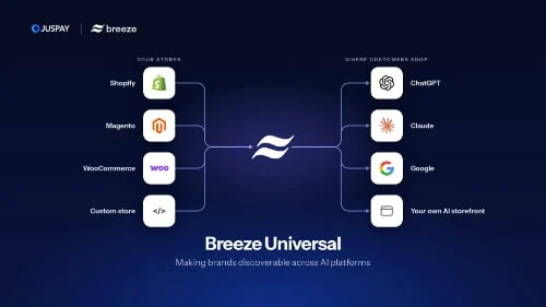 The Evolving Merchant Ecosystem: AI Discovery, Agentic Automation, and Omnichannel Expansion Shape the Future of Retail