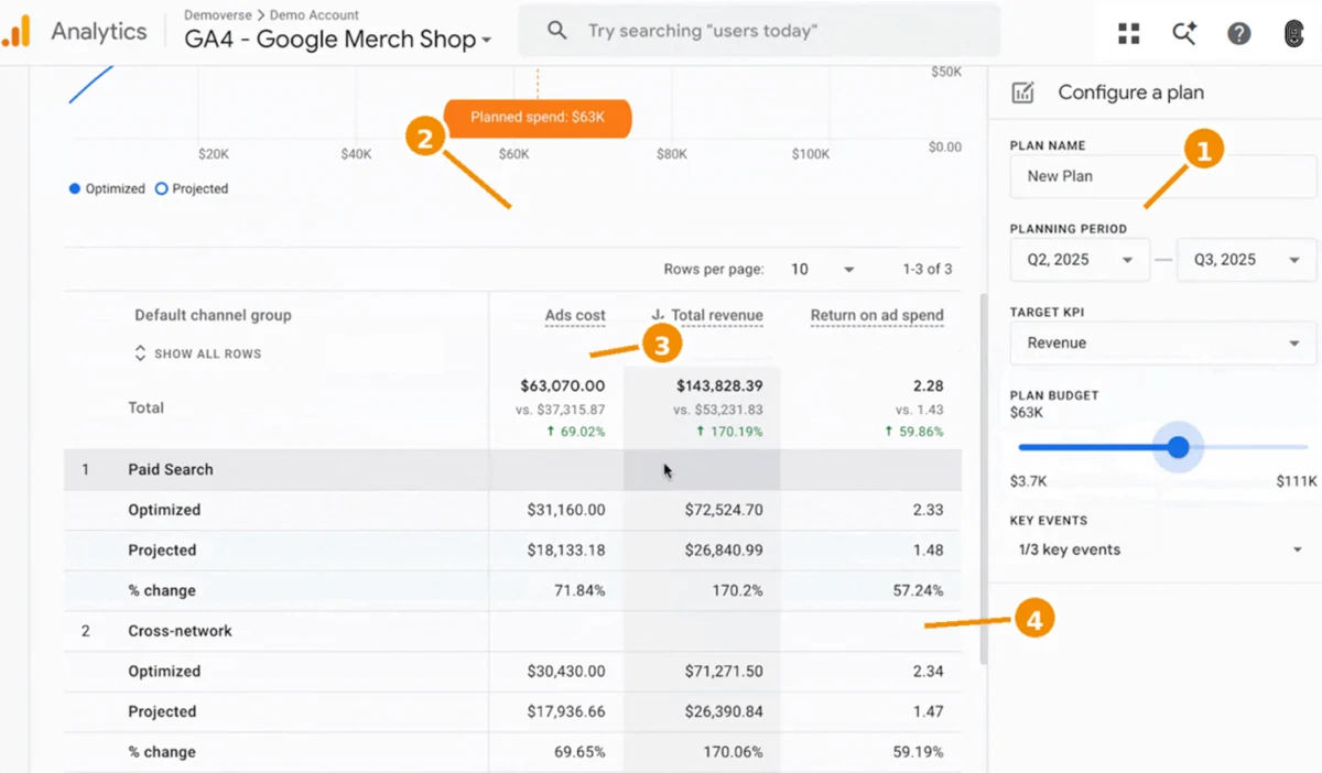 Beyond Reporting: How Google Analytics’ New AI Suite is Redefining Marketing Strategy