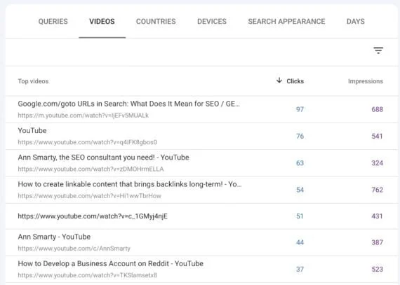 Google Search Console Expands Beyond Websites: How Tracking Social Media "Platform Properties" Changes Cross-Channel Marketing