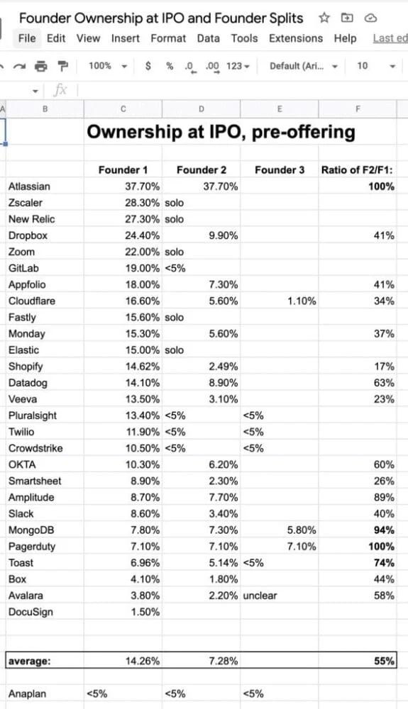 Navigating the Co-Founder Equity Crisis: When an Ultimatum Threatens Your Startup’s Future