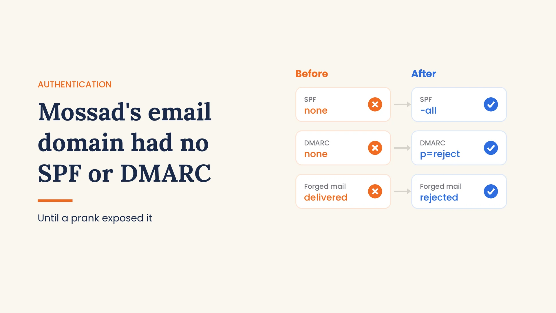 Security Vulnerability Exposed: How Mossad’s Official Domain Remained Unprotected Against Email Spoofing for Years