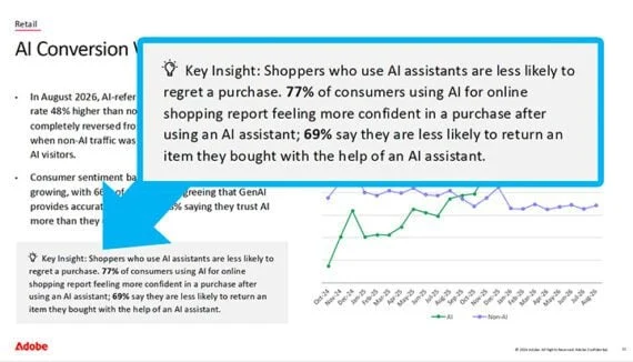 The AI Revolution in Ecommerce: How Conversational Shopping is Slashing Return Rates and Rewriting the Retail Playbook
