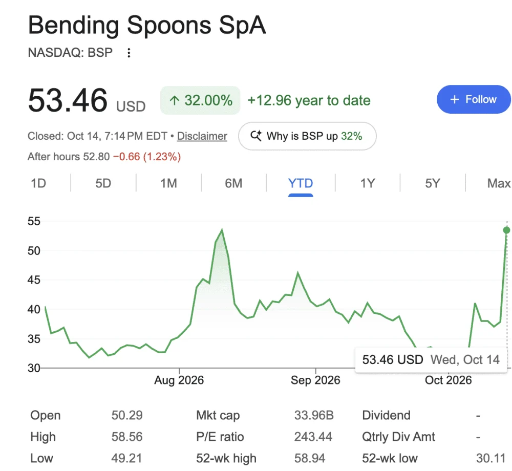 The Bending Spoons Playbook: Inside the $34 Billion Software Roll-Up Machine